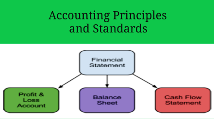 Principle of Accounting  Lessons